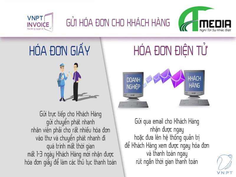  Hóa đơn điện tử VNPT
