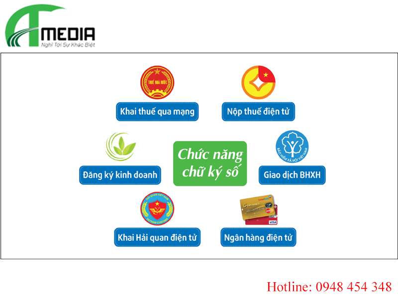 bảng giá chứ ký số Bkav Đà Nẵng