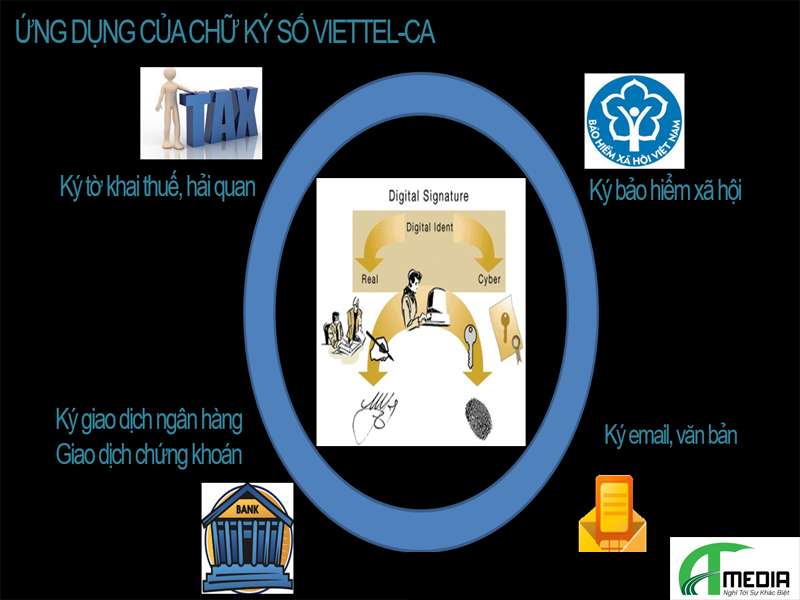 bảng giá chữ ký số Viettel Hội An