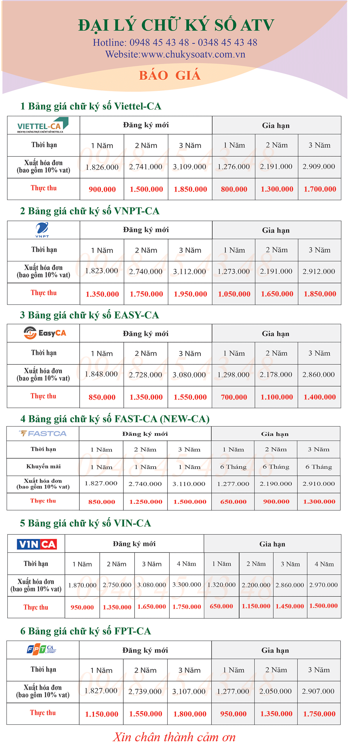 bảng gi&aacute; chữ k&yacute; số